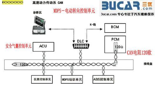 can总线能传输视频吗（can总线数据传递过程）-图2