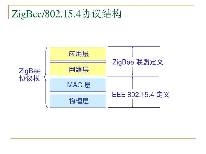 zigbee传输距离穿墙（zigbee传播距离）-图2