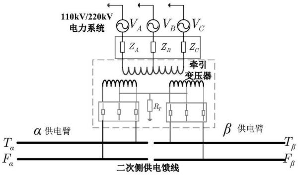 传输变压器设计（传输变压器设计原理）-图1