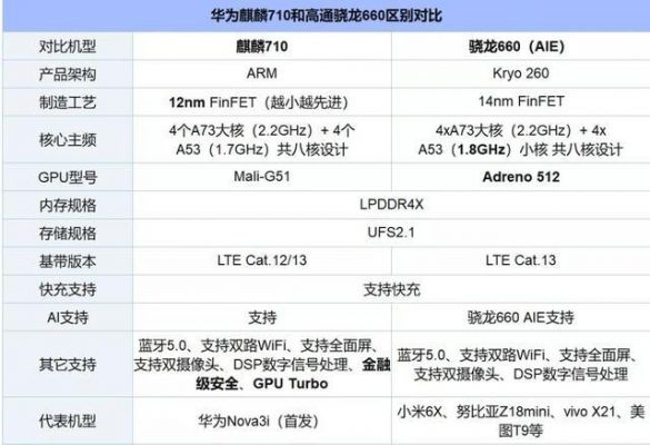 包含荣耀八青春跑分的词条-图3