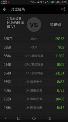 关于荣耀v8跑分结果的信息-图2