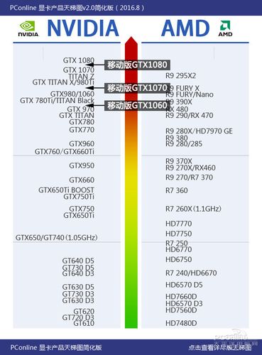 关于显卡天梯对应跑分的信息-图2