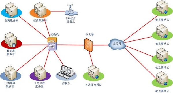 宽带传输形式（宽带传输是一种较先进的什么形式）-图3