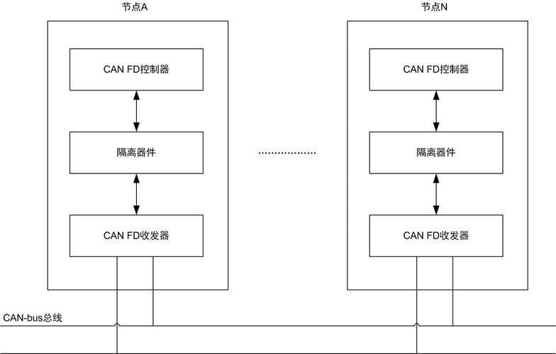 无线通信传输延时（传输延时如何计算）-图1