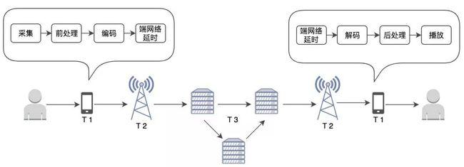 无线通信传输延时（传输延时如何计算）-图2