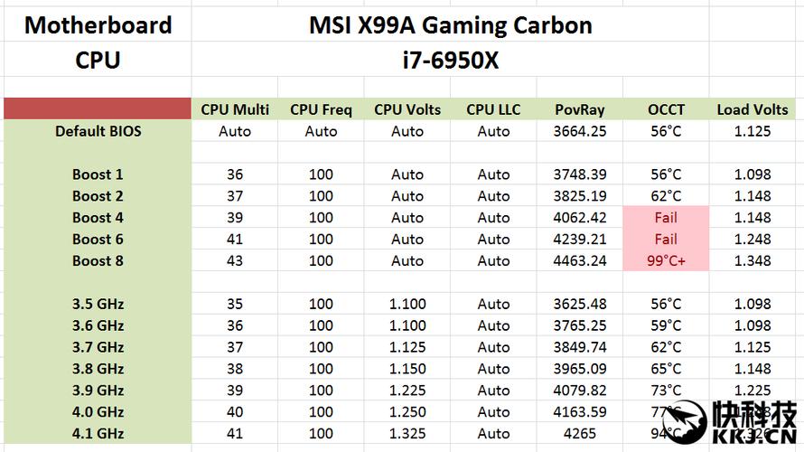 6950x跑分的简单介绍-图3