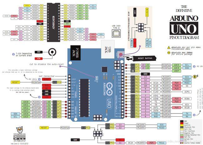 rc522传输距离（nrf52832传输距离）-图1