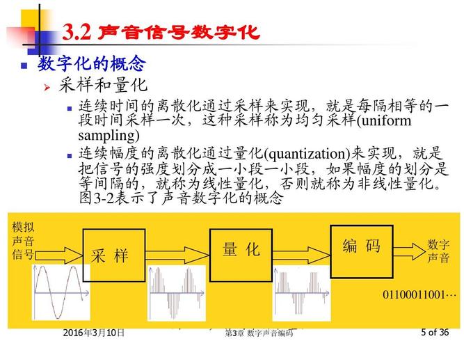 音频编码和传输协议（音频编码是什么媒体）-图2