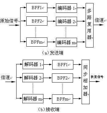 音频编码和传输协议（音频编码是什么媒体）-图3