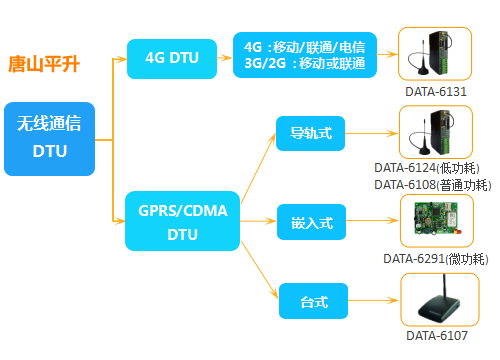 基于4g传输设备（4g传输方式）