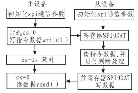 spislave能主动发起传输么（spi传输模式）-图2