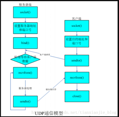 udp包靠什么传输（udp发包原理）-图2