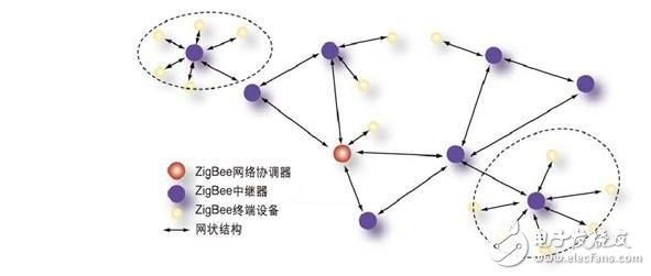 mcu到zigbee如何传输（mcu怎么用）-图1