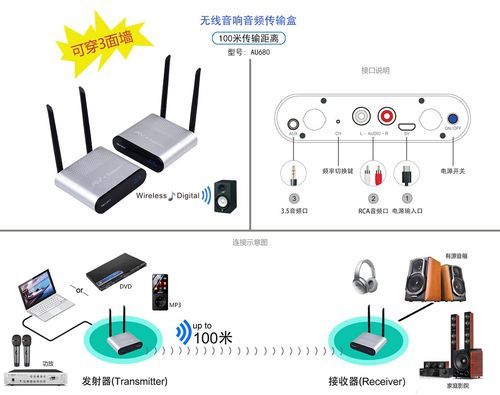 怎样无线传输音频（无线网音频传送）