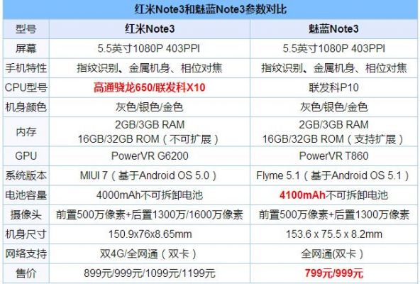 魅蓝note跑分和小米3的简单介绍