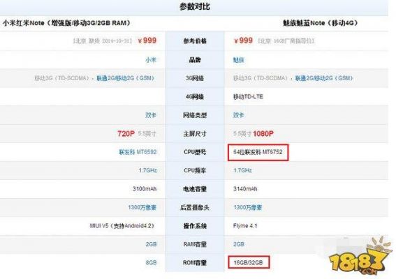 魅蓝note跑分和小米3的简单介绍-图3