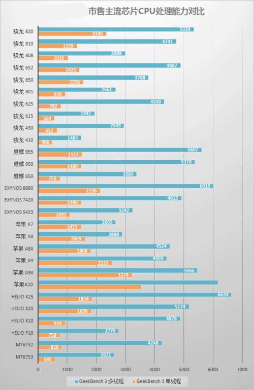 苹果7和6splus跑分的简单介绍-图2