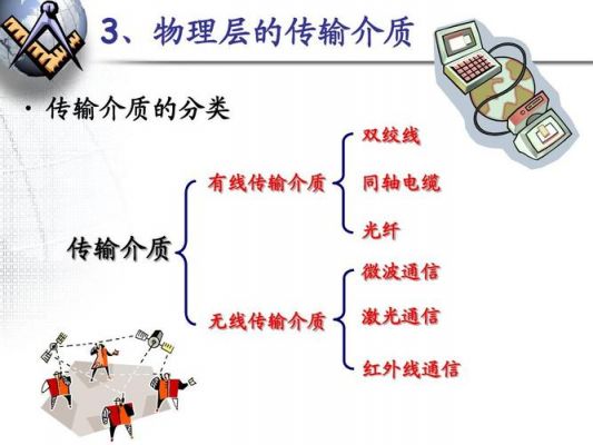 电子的传输介质（电子的传输介质有哪些）-图1