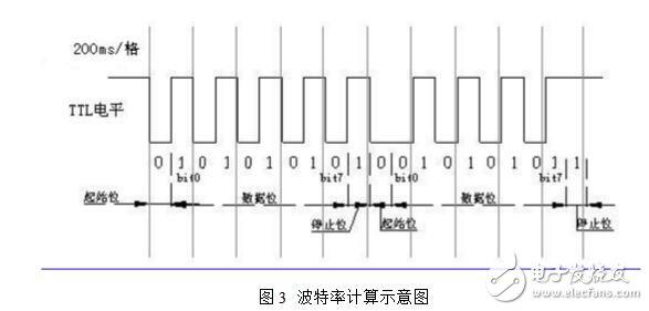 uart信号传输距离（uart通信速率）-图1