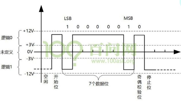 uart信号传输距离（uart通信速率）-图2