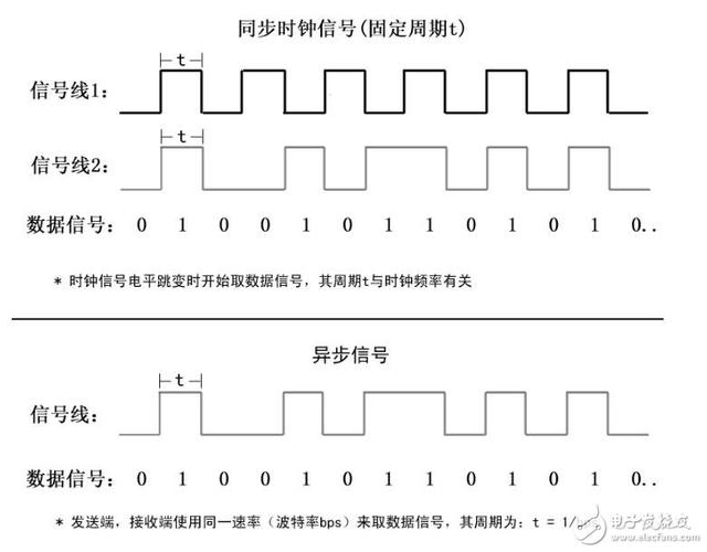 uart信号传输距离（uart通信速率）-图3