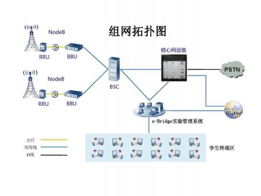 窄带可靠的网络传输（窄带可靠的网络传输介质是）-图2