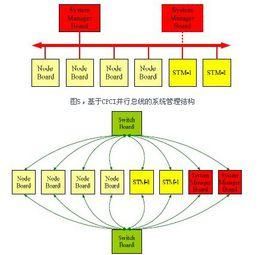 串行总线和串行传输（串行总线什么意思）-图2