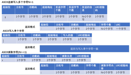 modbus传输ascii码（modbus传输的数据类型）