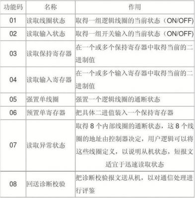 modbus传输ascii码（modbus传输的数据类型）-图2