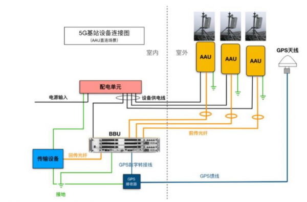 基站传输机房介绍（基站传输系统主要设备包括哪些）-图1