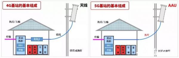 基站传输机房介绍（基站传输系统主要设备包括哪些）-图2