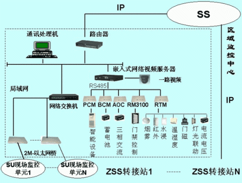 基站传输机房介绍（基站传输系统主要设备包括哪些）-图3