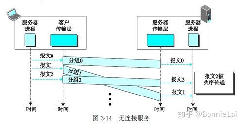 传输网关（网关在传输层）