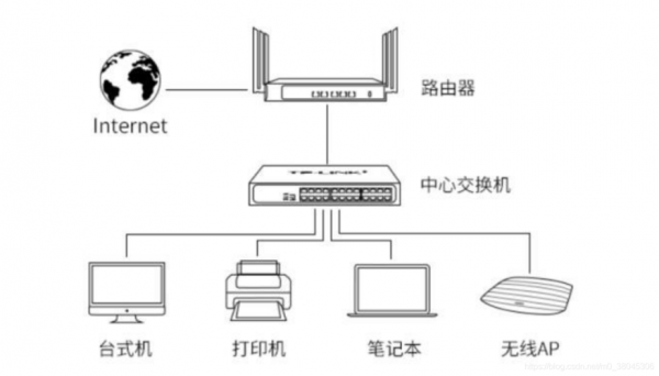 传输网关（网关在传输层）-图3