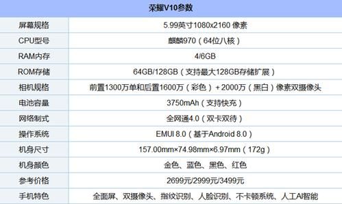 荣耀v10跑分评测的简单介绍-图1