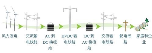 电力传输信号（电力传输信号的特点）