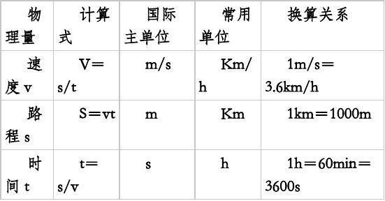 传输速率的单位还有（传输速率各单位的换算）-图2