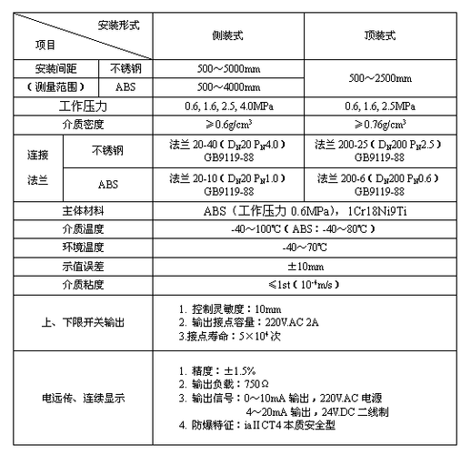 4-20ma传输距离（420ma传输距离 标准）-图2