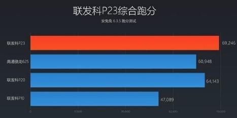 关于oppoa83跑分的信息-图2