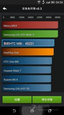 包含htcm8跑分多少的词条-图1