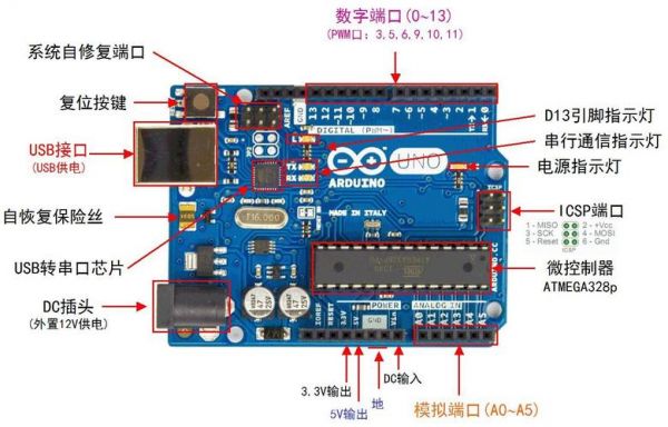arduino远程传输（arduino传输视频）-图3
