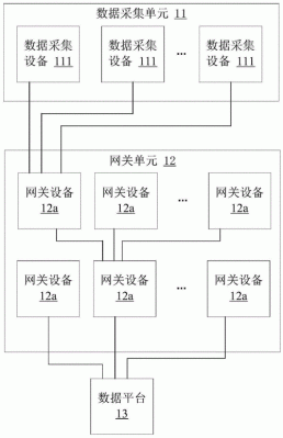 比较传输解决方案（传输数据的方法比较）