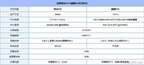 高通骁龙450跑分多少的简单介绍-图1