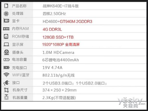 gt940m跑分9000多的简单介绍-图2