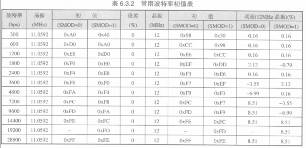 波特率传输频率（波特率230400传输速率）-图3