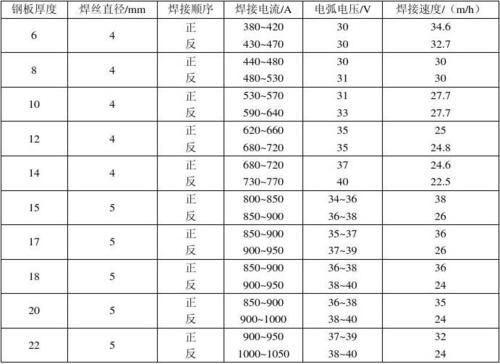 交流电压传输系数（电压传输系数怎么算）-图2