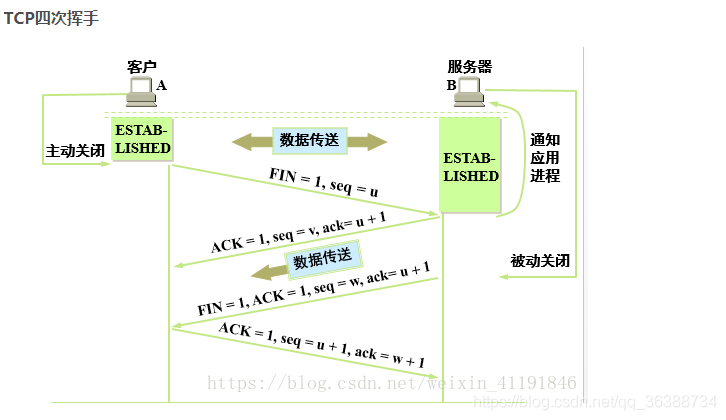 传输控制协议有哪些（传输控制协议的主要特点）-图3