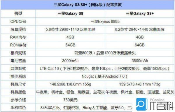 三星s8s8跑分的简单介绍-图1