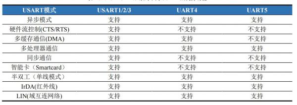 串口最高传输效率（串口最高传输效率是多少）-图2