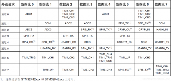 串口最高传输效率（串口最高传输效率是多少）-图3